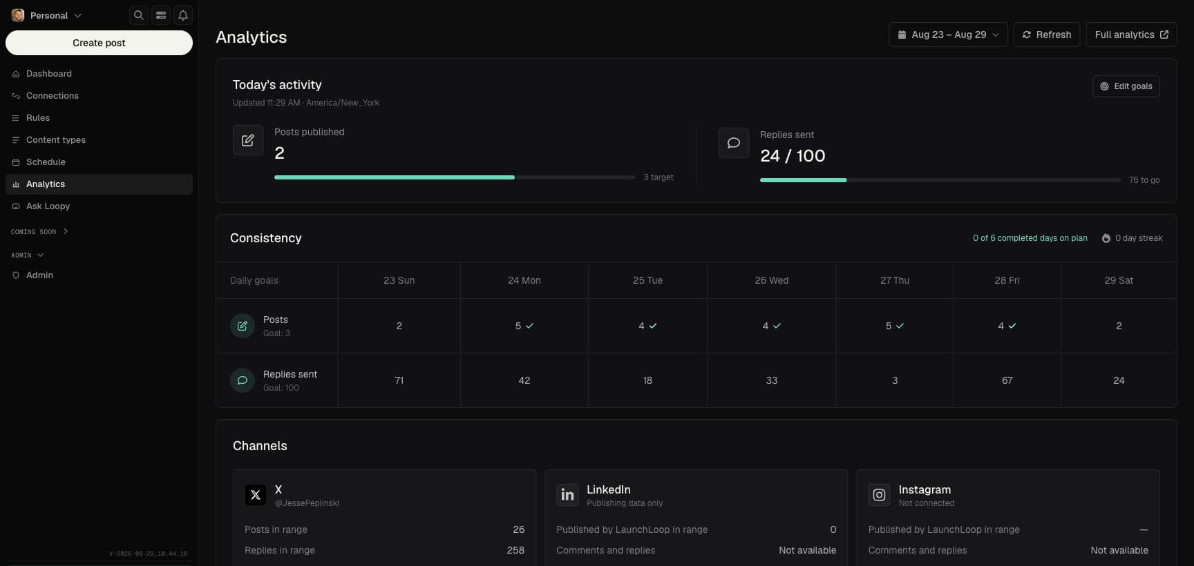 LaunchLoop Analytics workspace